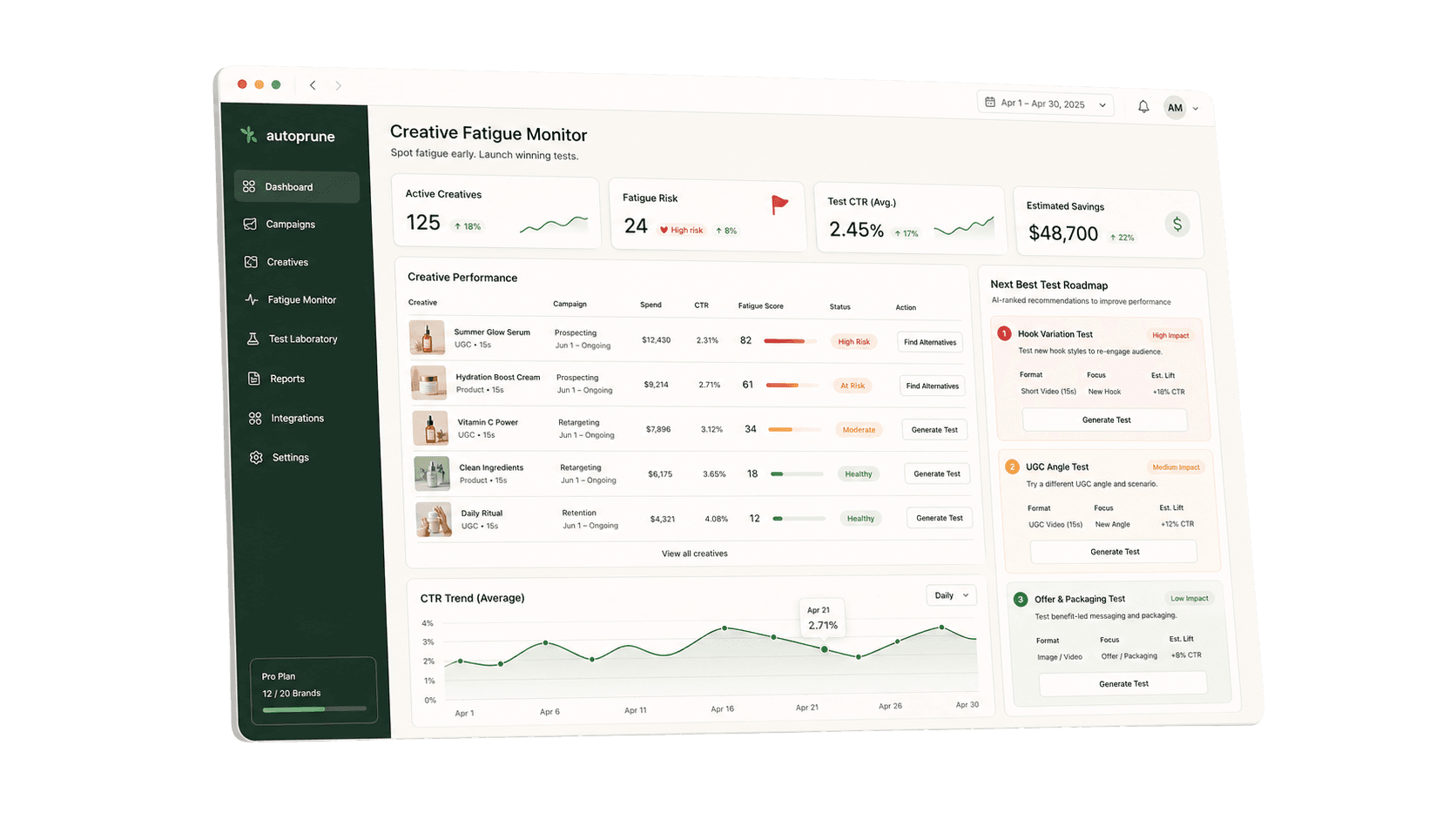 autoprune dashboard preview showing creative fatigue monitoring and next test planning.